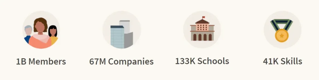 linkedin has 1 billion members, 67 million companies, 133 thousands schools and 41 thousands skills