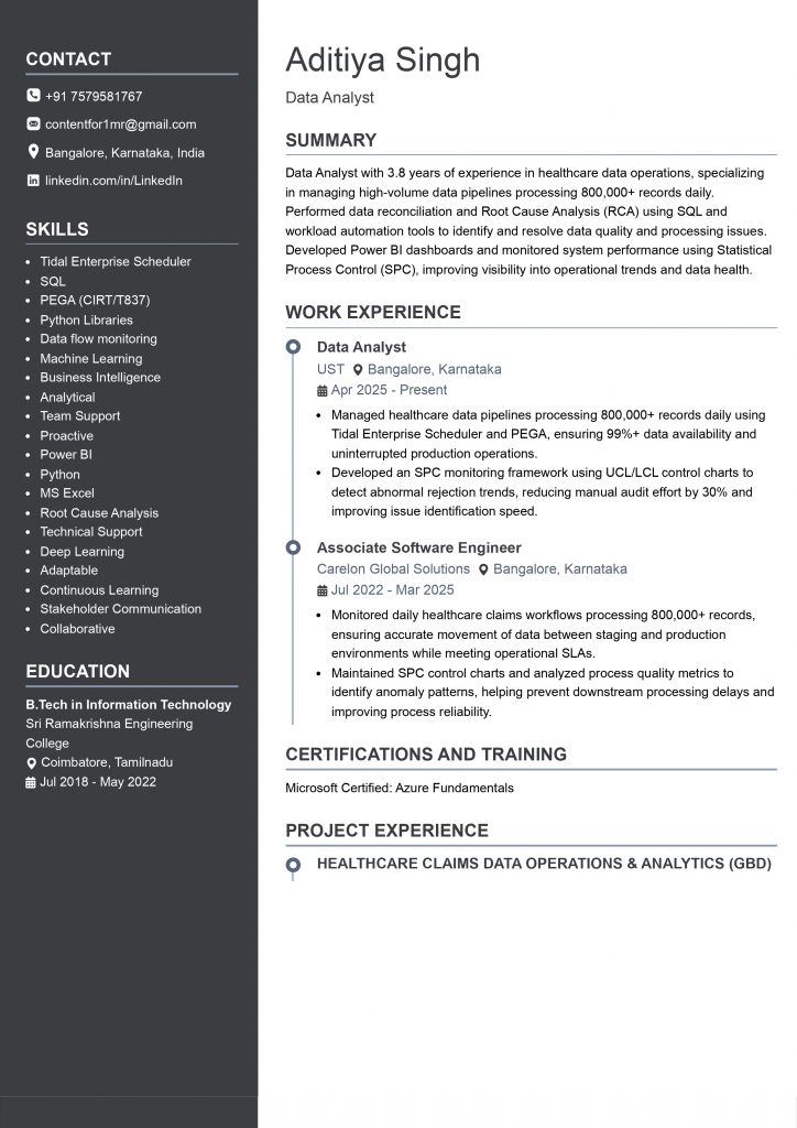 This image is showing Mid-Level Data Analyst resume example.