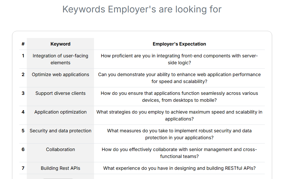 This image is showing JD keyword finder tool.   